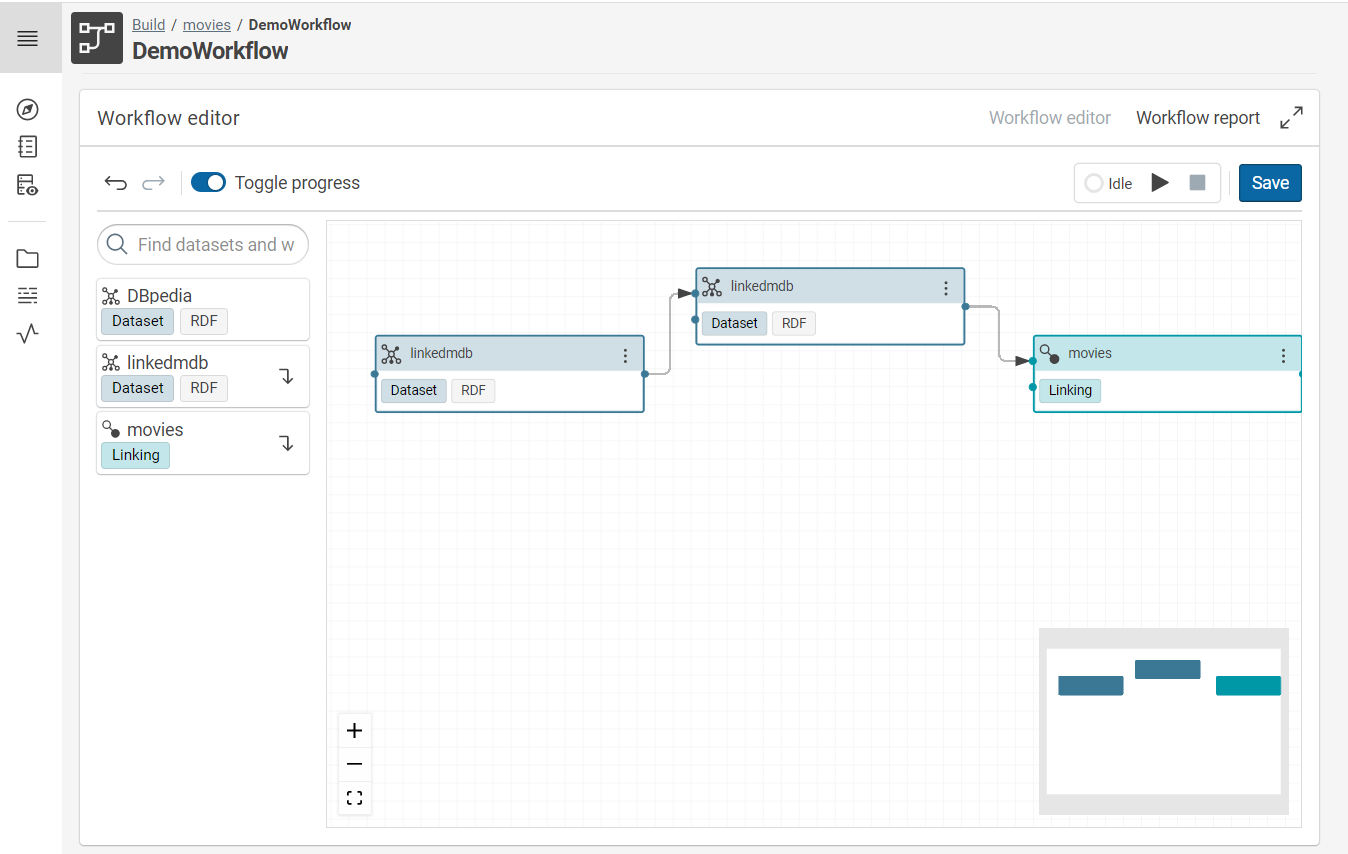 Workflow modeling view
