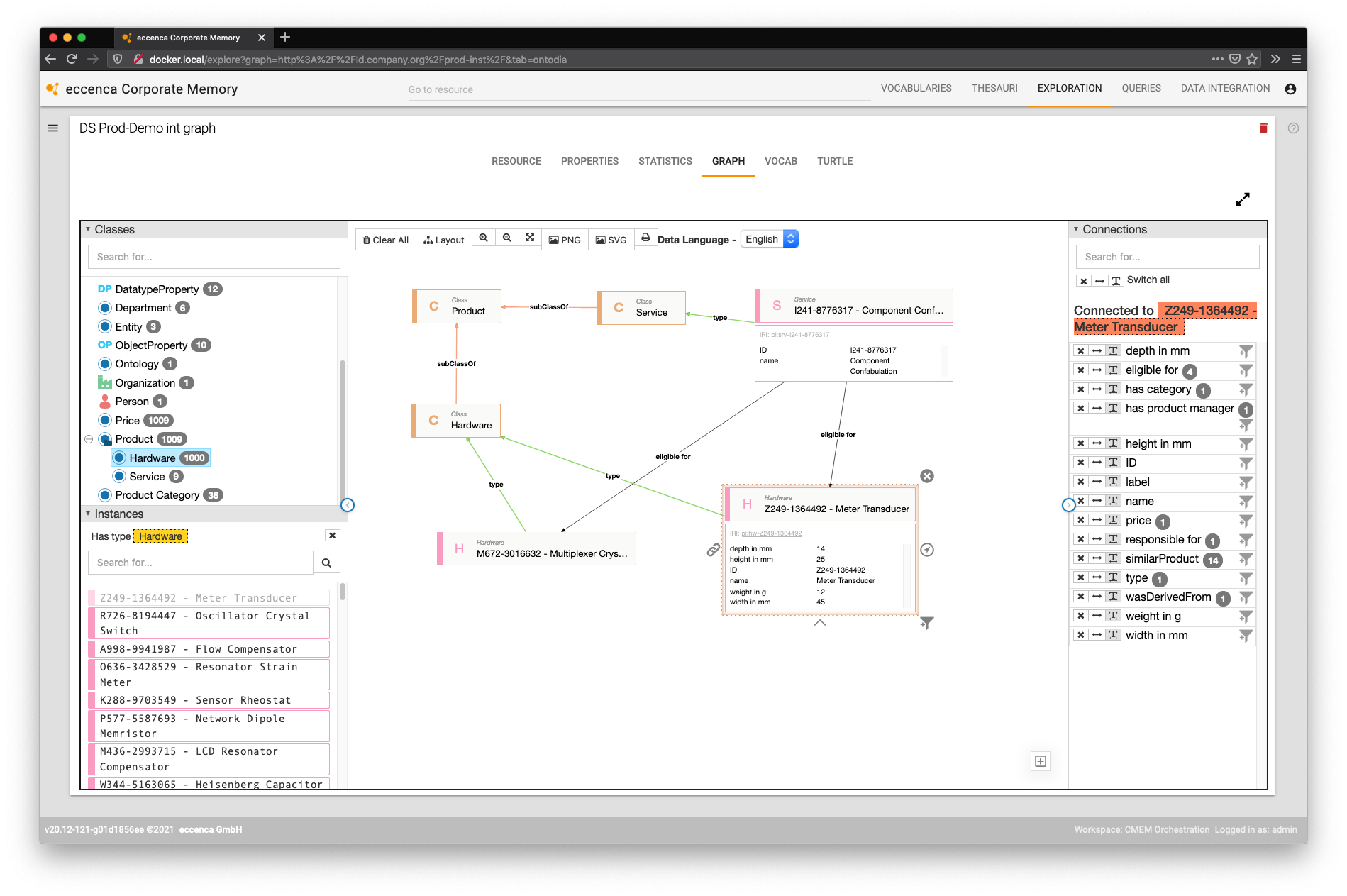 21.02 Graph Exploration Ontodia