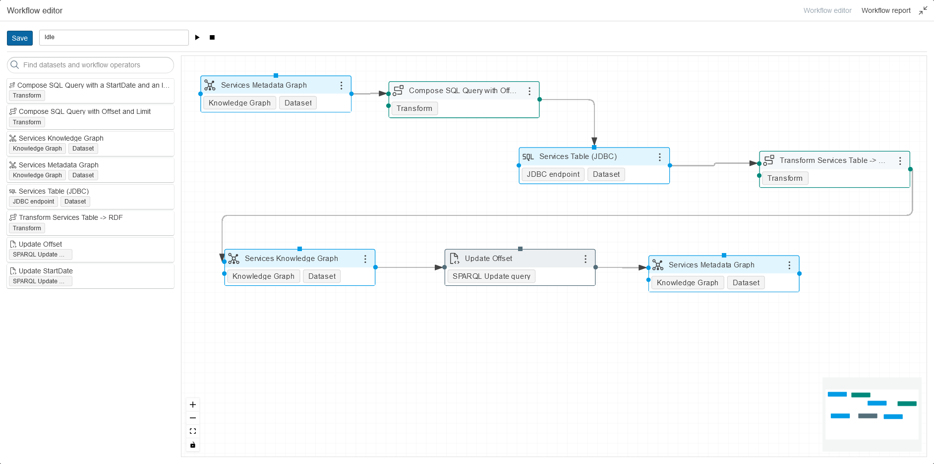 Workflow using config part for incremental data loading