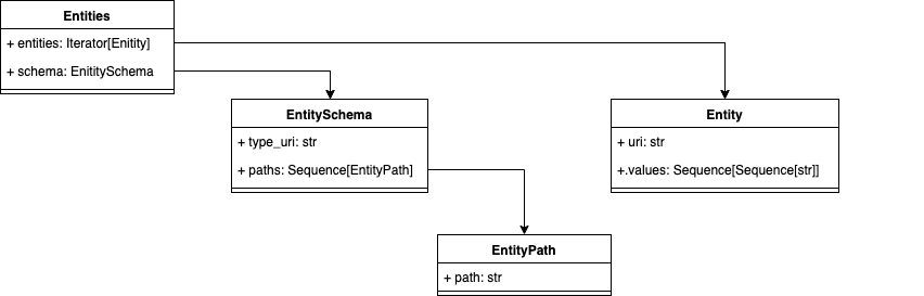 entities-flow-diagram