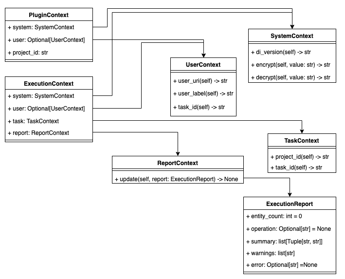 context-api-flow-diagram