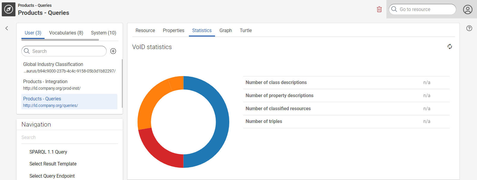 Graph statistics view