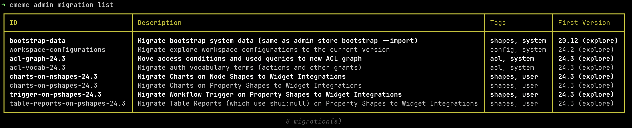 24.3: Automate - Migration recipe list