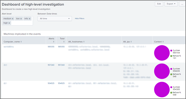 Figure 2: High-level investigation dashboard with the list of computers implicated in the incident