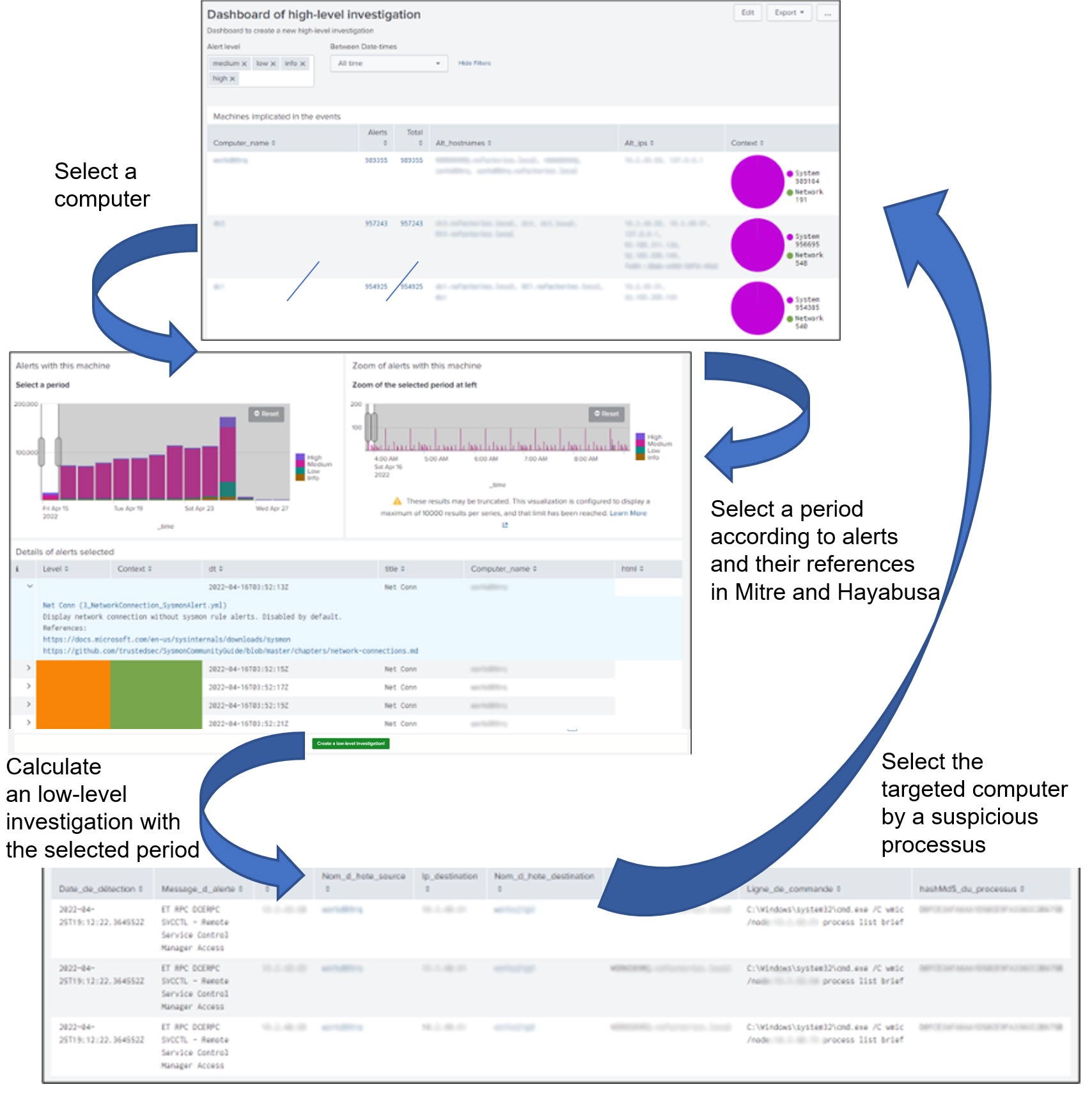 Figure 6: Analyst can select a computer and a period to analyze the suspicious processus implicated in Suricata alerts. So, an analyst can follow the "lateral movements" and see the command lines executed by these suspicious processus.