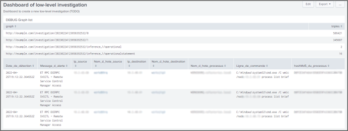 Figure 4: low-level investigation dashboard contains the command lines of Windows processus rised Suricata alerts during the period selected by the analyst in a high-level investigation dashboard