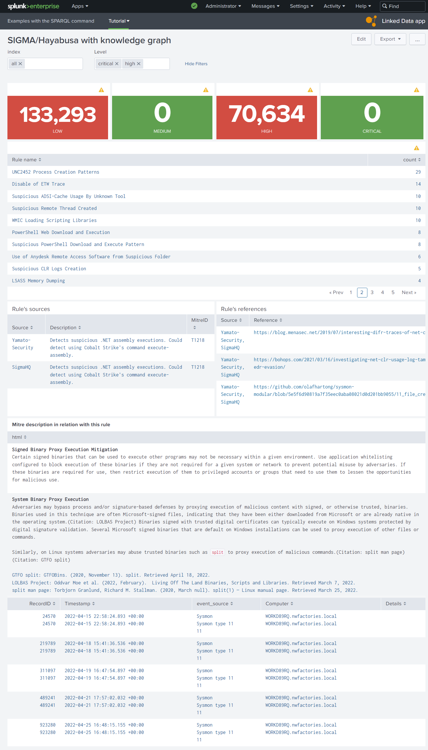 Figure 2: Dashboard with SPARQL commands and the script table_html.js to print the HTML and to open Web pages of alerts' references