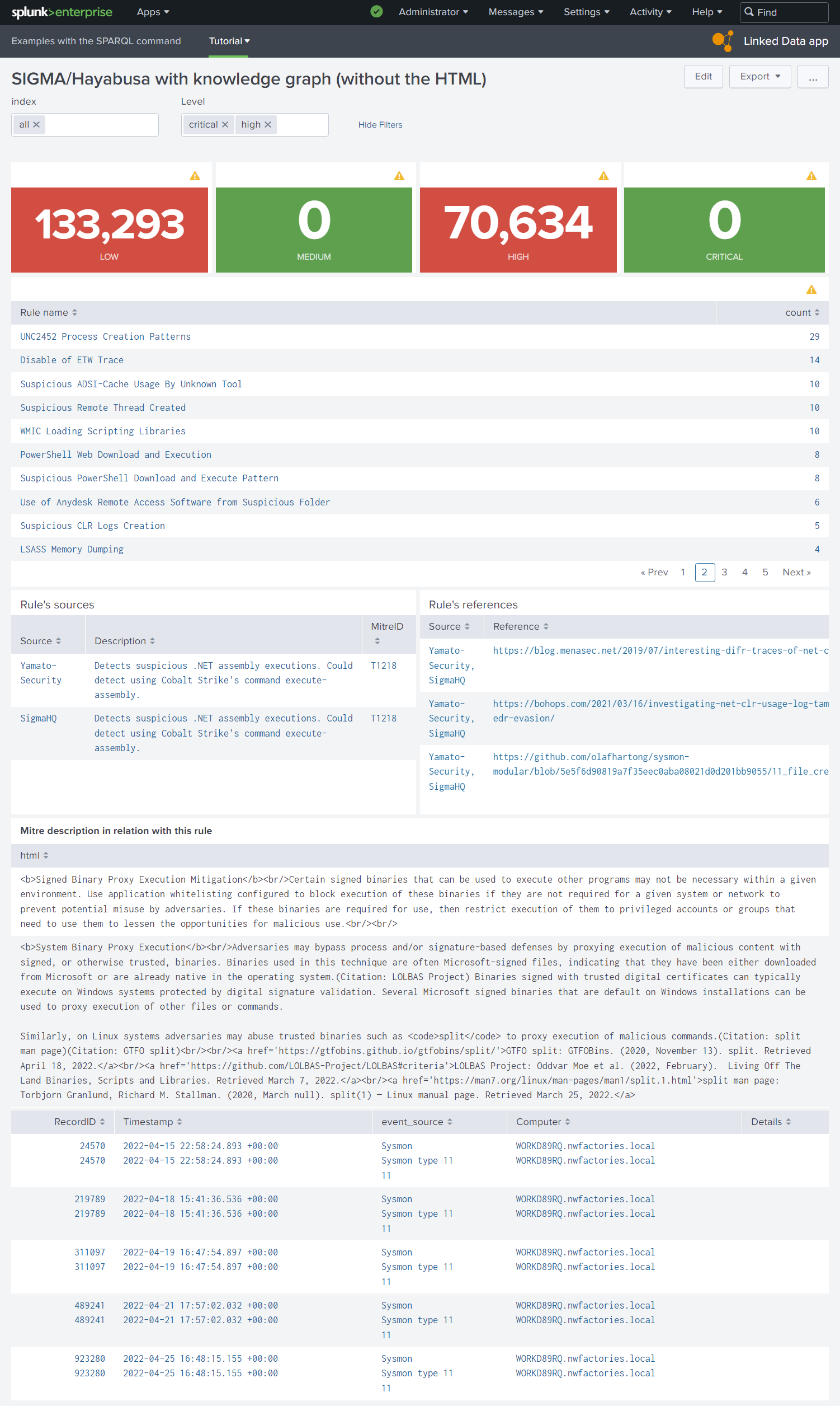Figure 4. First interface with only SPARQL queries in SPLUNK static tables.