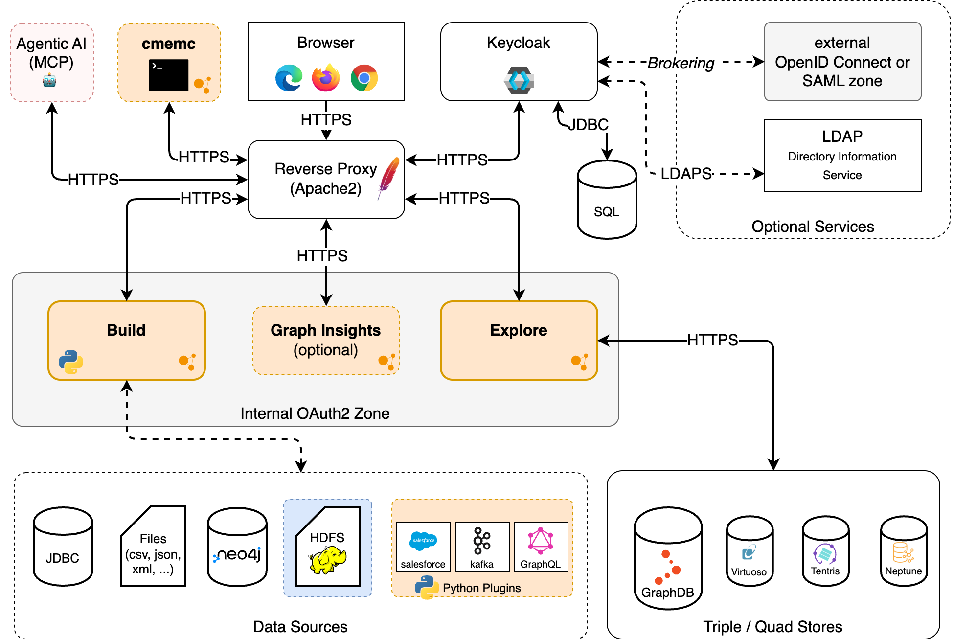 cmem-System-Architecture