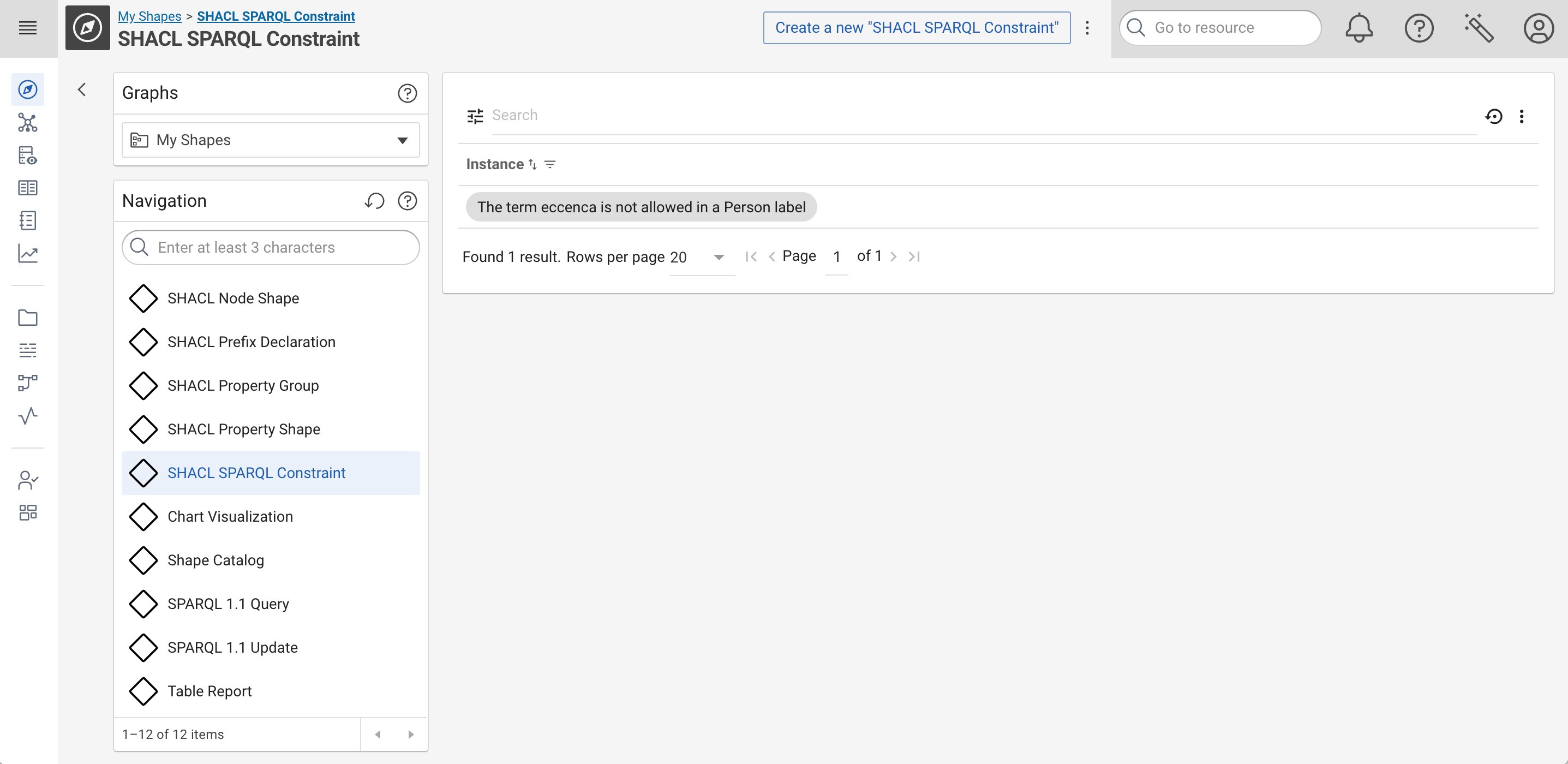 New SPARQL Constraint