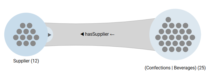 Backpropagation Connection Context