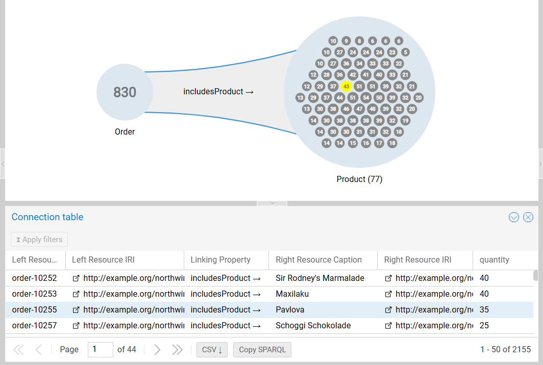 Connection Table Overview