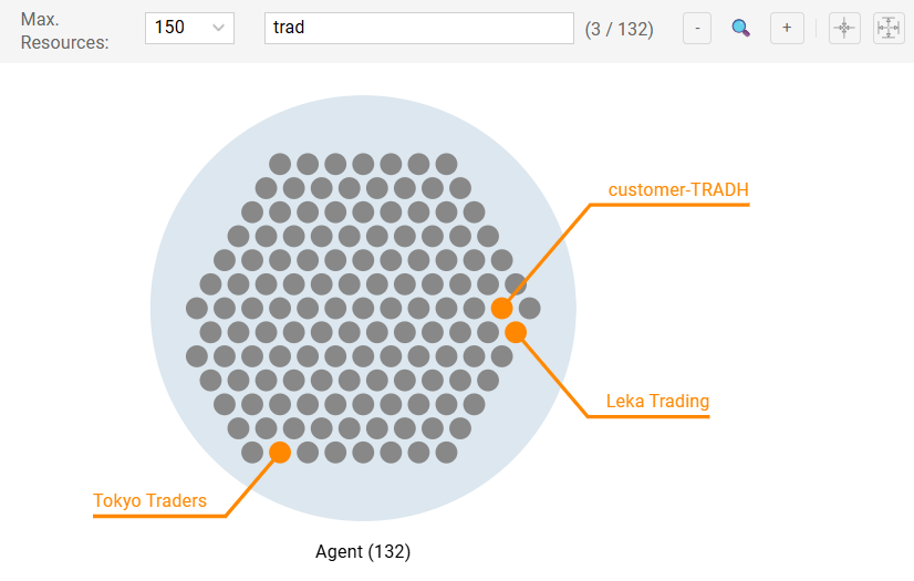 Search Visible Objects