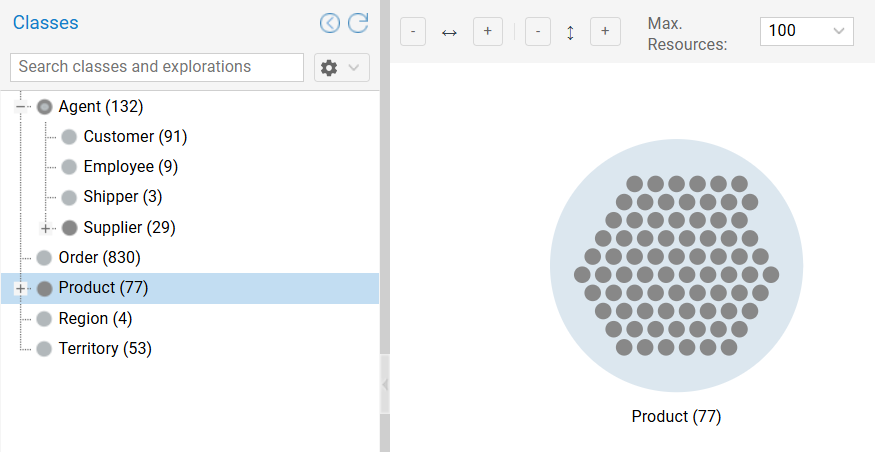 Start with Product Category