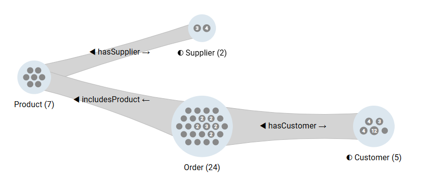 Supply Chain with Backpropagation