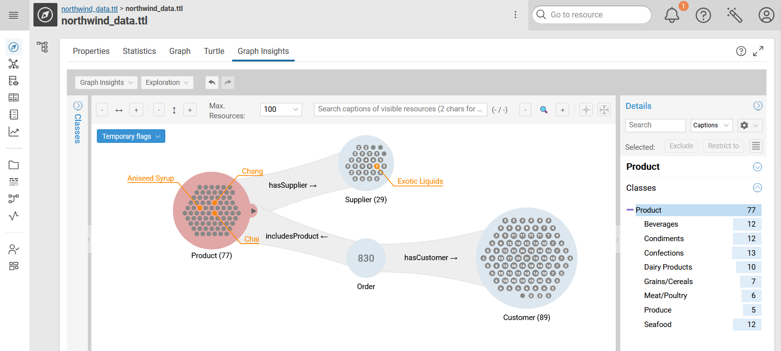 Explore - Graph Insights