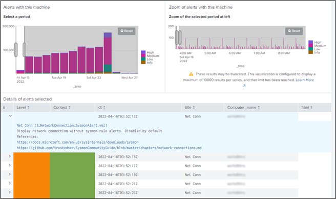 Figure 3: High-level investigation dashboard with the panel to select a specific period during an incident according to IoCs details