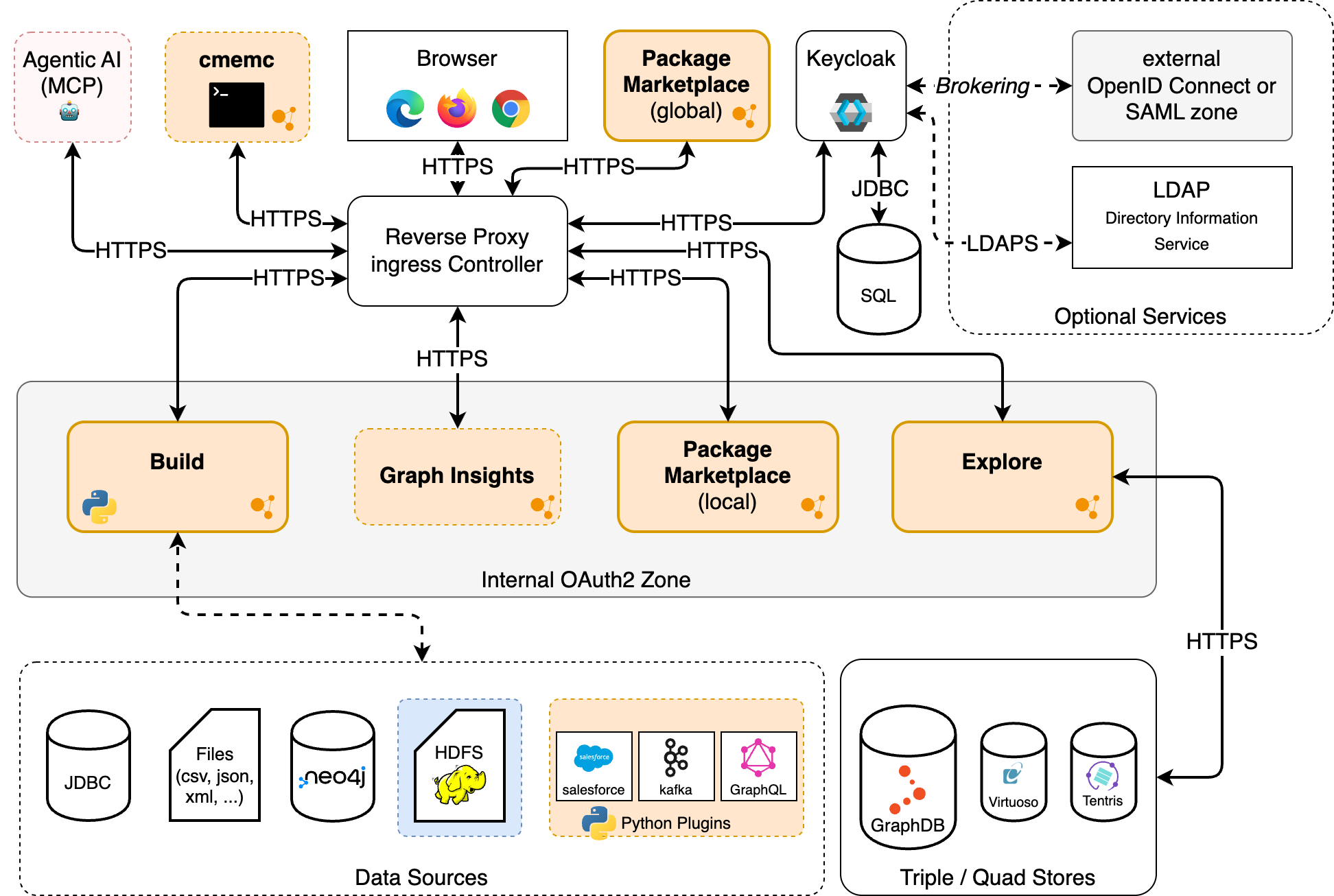 cmem-System-Architecture