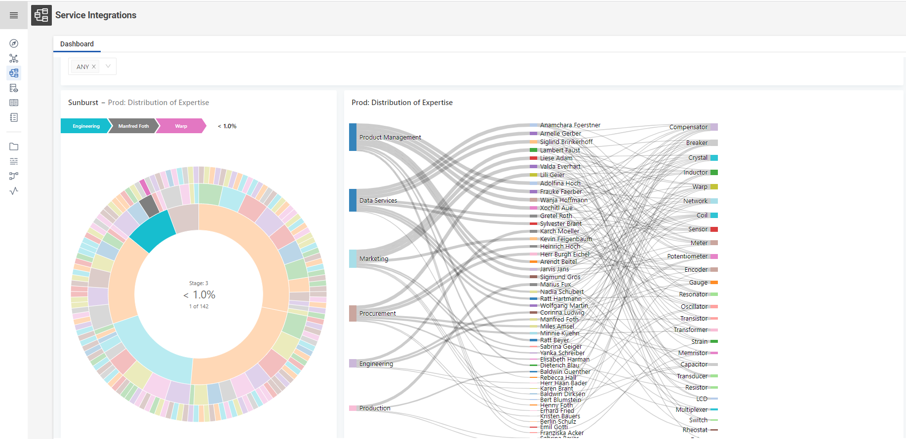The Service integrations module showing an embedded dashboard