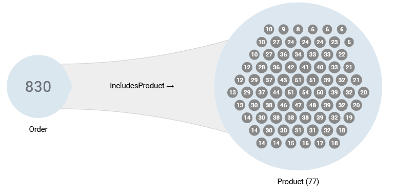 Instance Rendering