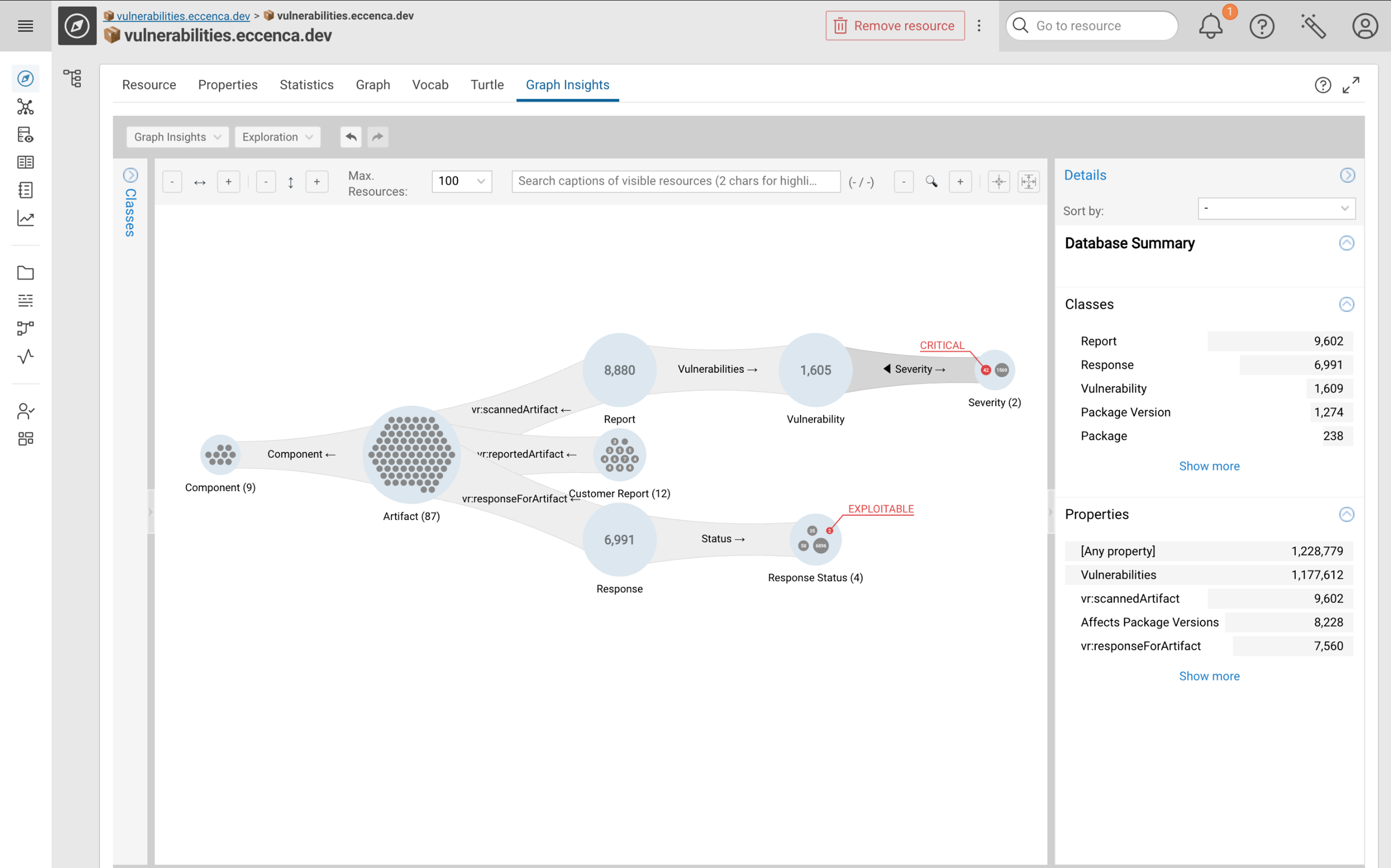 25.3: Explore - Graph Insights