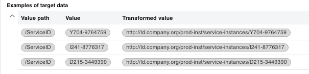 Examples of target data JSON