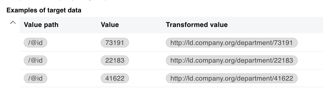 Examples of target data XML