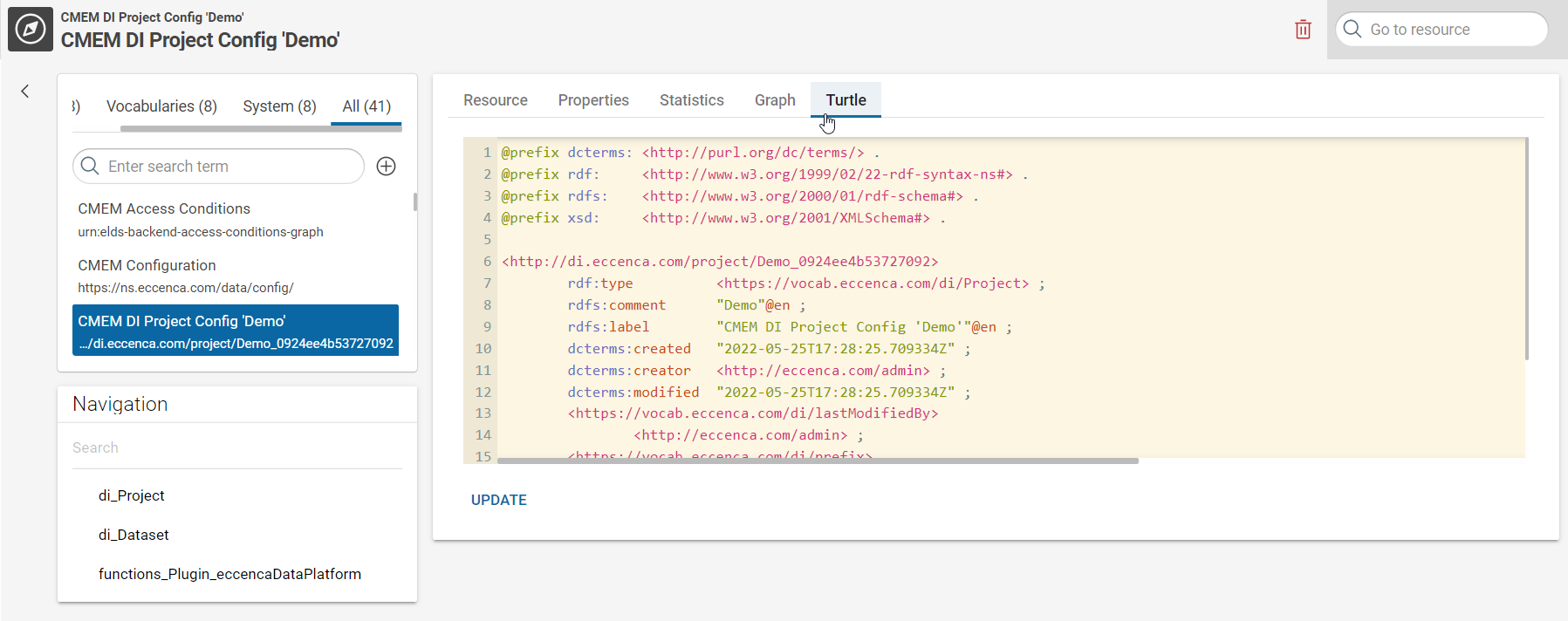 Turtle view of a graph resource