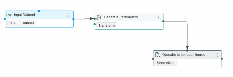 Workflow config port