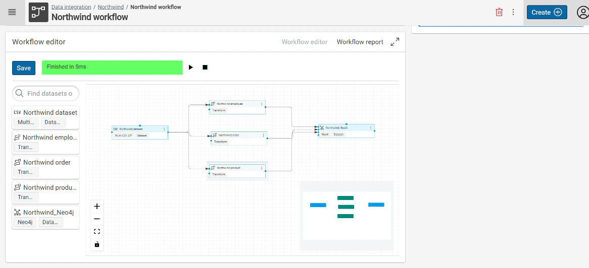 Complete workflow