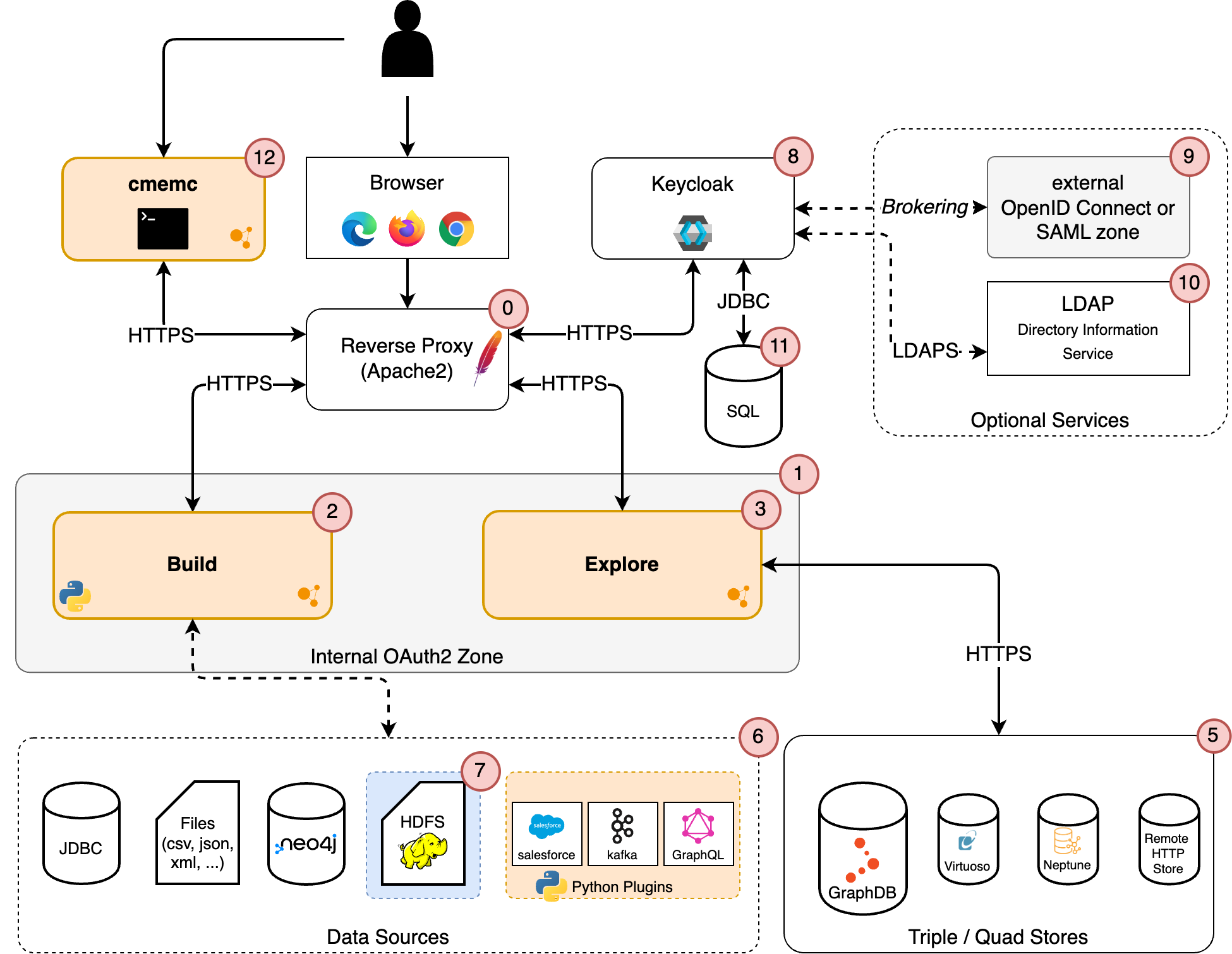 cmem-System-Architecture