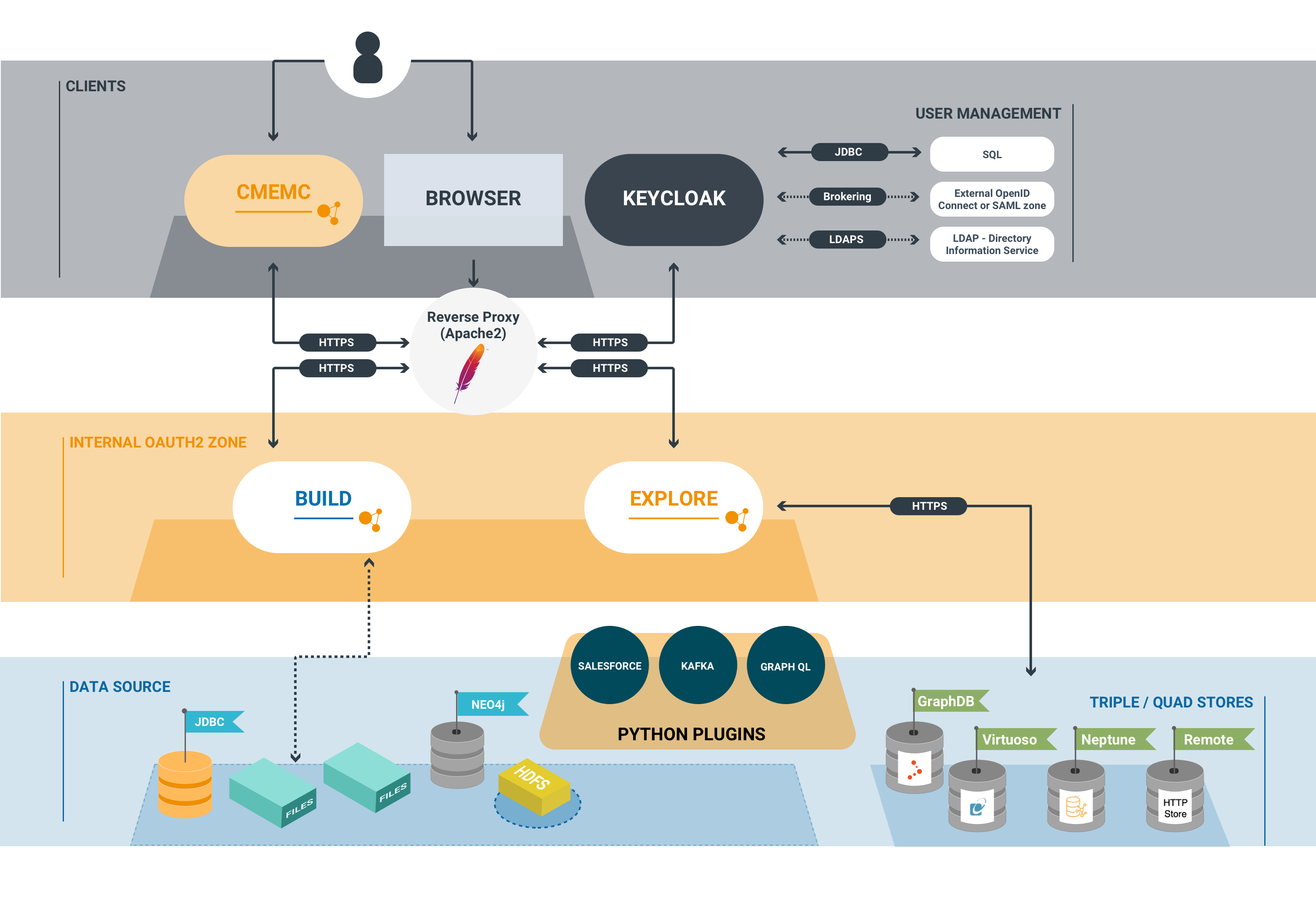 cmem-System-Architecture