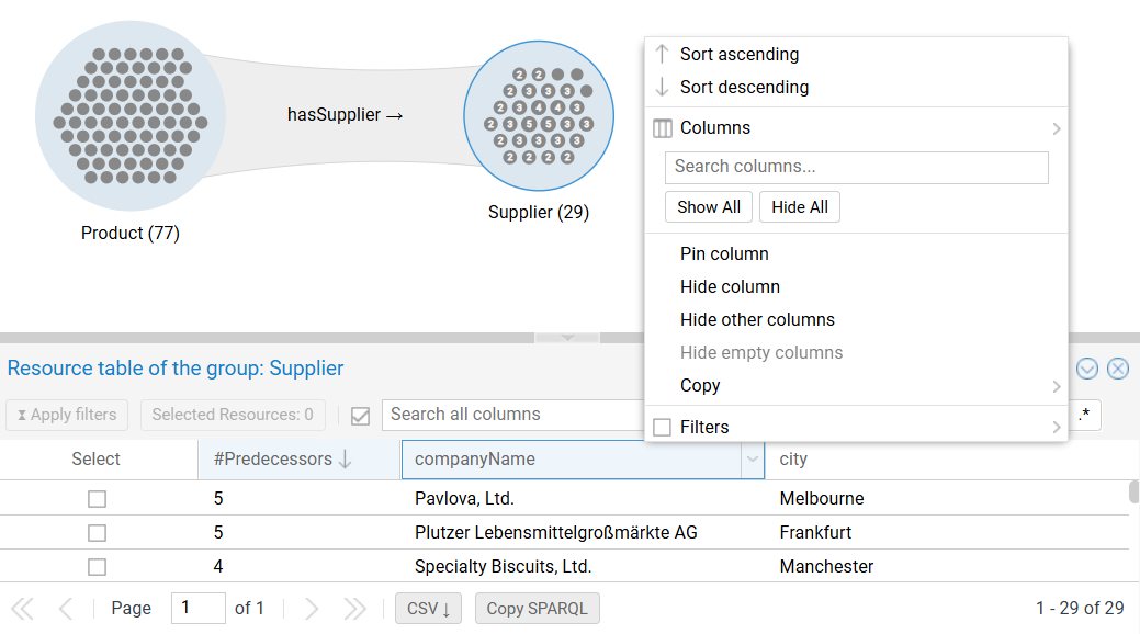 Group Table Overview
