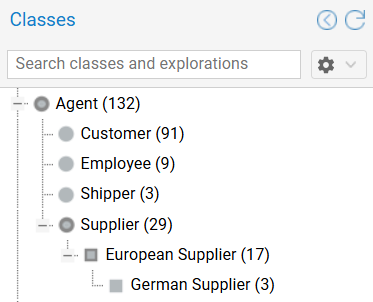 Nested User-Defined Categories