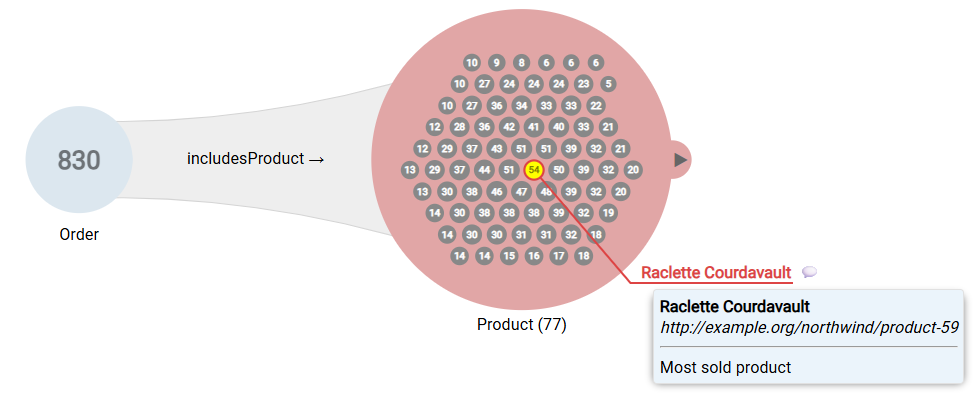 Object Flag and Note
