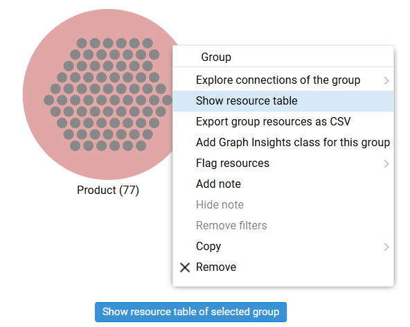 Open Group Table Button