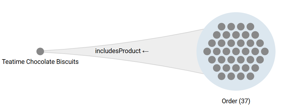 Start Exploration with Object