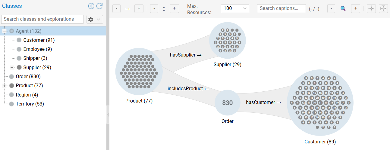 Supply Chain Expansion
