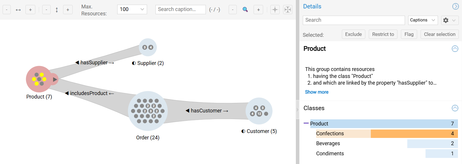 Product Histogram for Supply Chain
