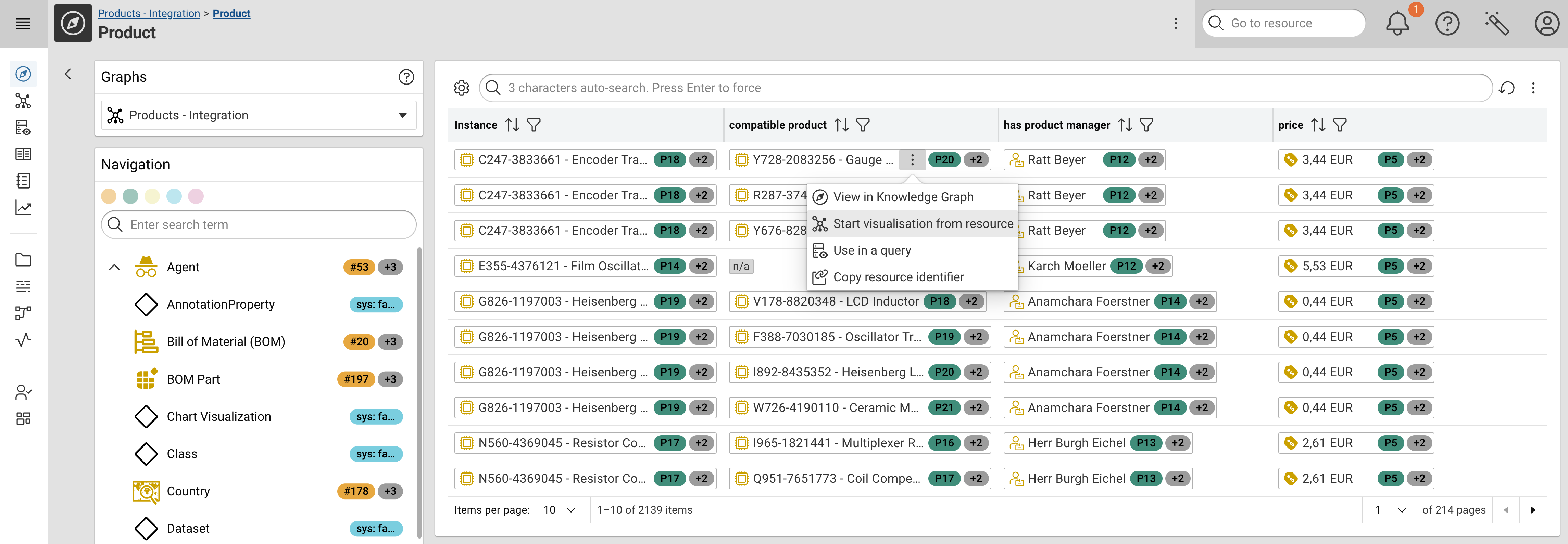 26.1: Explore - Resource Representation