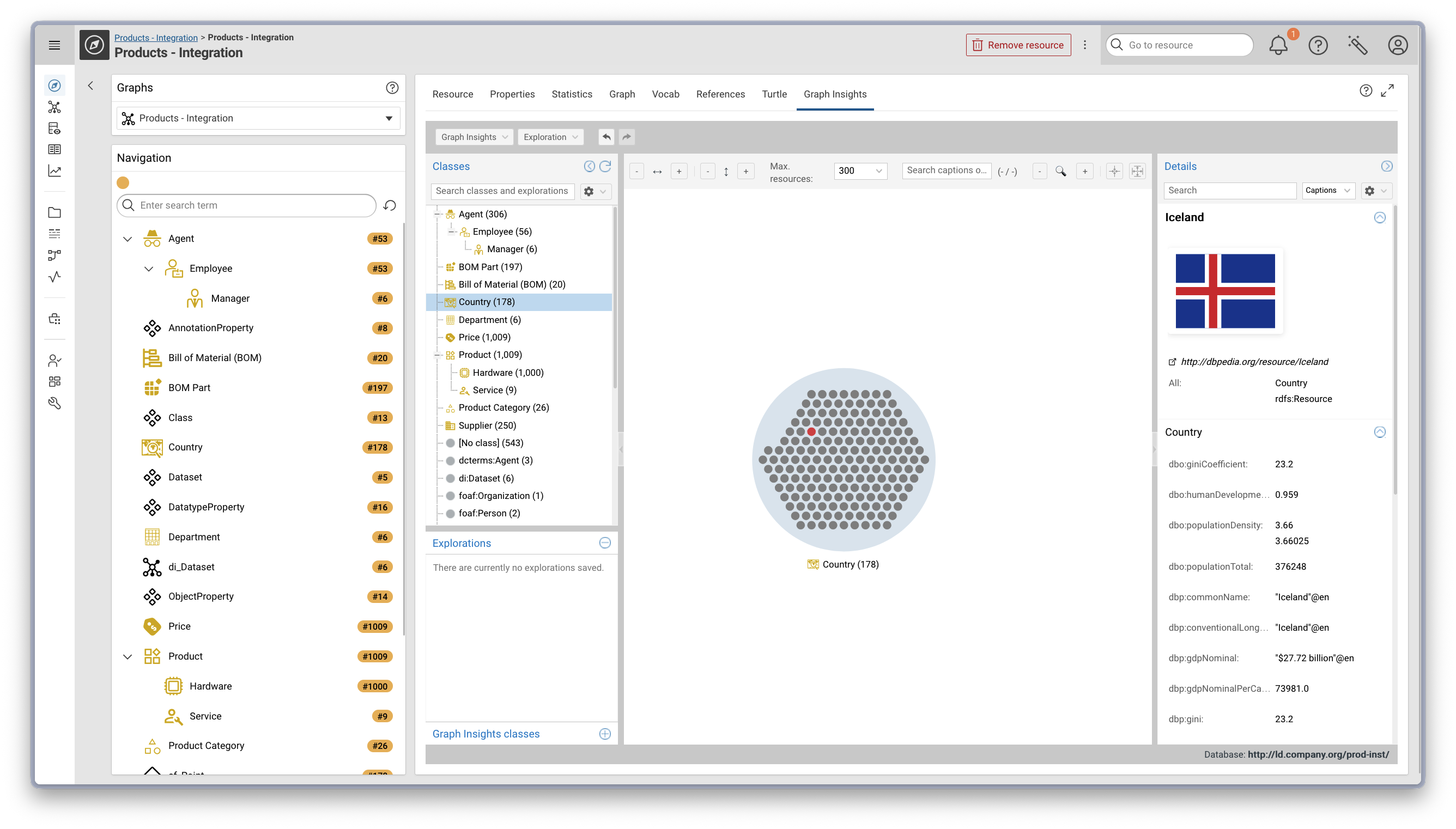 26.2: Graph Insights - Resource Images